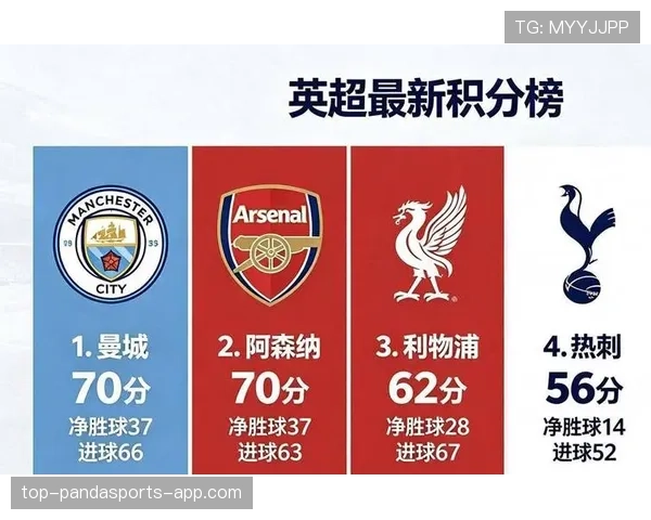 阿森纳争冠经验不足问题持续体现，对赛季走势形成制约