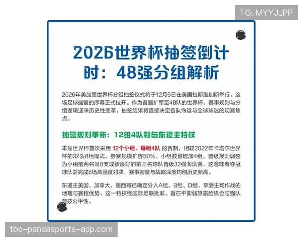 2026世界杯48队赛制如何规定小组赛晋级规则