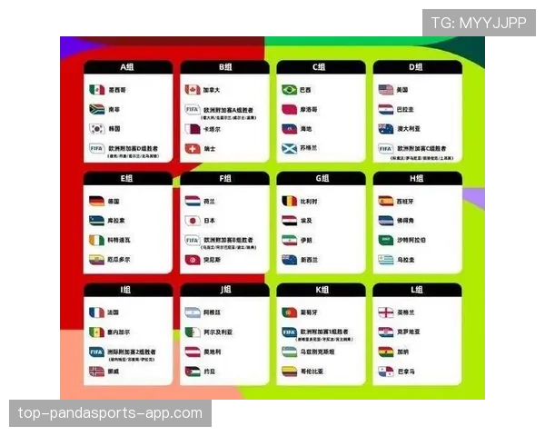 2026世界杯48支球队怎么分12个小组且每组4队参赛