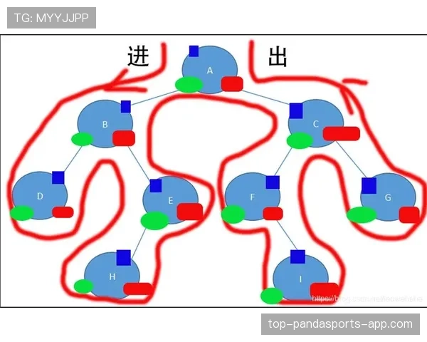 G组各队晋级路径分析